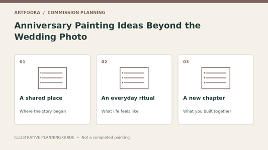 Planning diagram: A shared place: Where the story began; An everyday ritual: What life feels like; A new chapter: What you built together. Illustrative guide, not a completed painting.