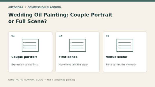 Planning diagram: Couple portrait: Expression comes first; First dance: Movement tells the story; Venue scene: Place carries the memory. Illustrative guide, not a completed painting.